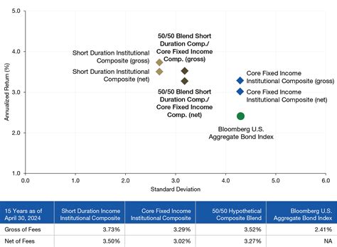 lcrvx|Lord Abbett Core Fixed Income R6 (LCRVX) .